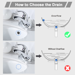 Sink Drain with Overflow