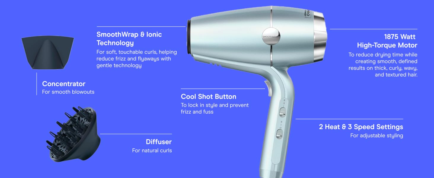 Product highlights