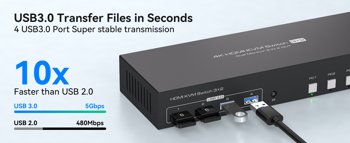 USB 3.0 hub device with 4 ports, showing speed comparison graph indicating 10x faster transfer rate than USB 2.0.