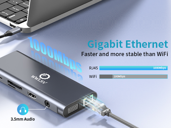 1000Mbps Ethernet