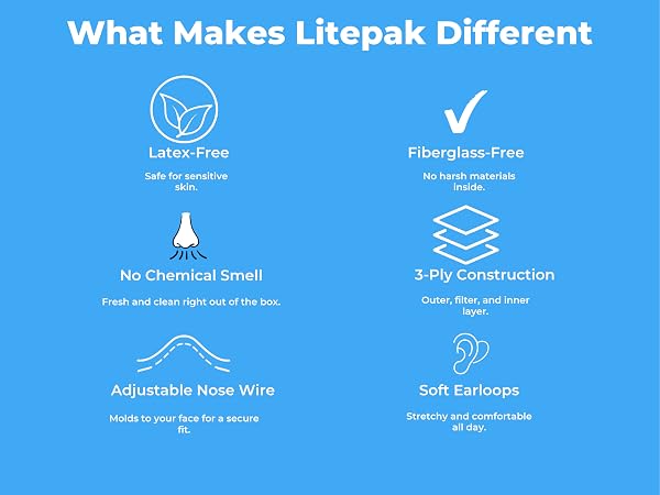 What makes litepak different