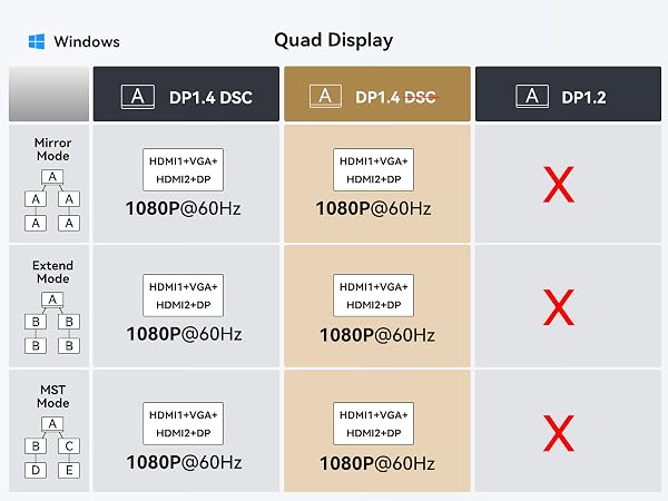 usb c dock usb c to a adapter usb a to c adapter hdmi to usb c hdmi to displayport hdmi extender