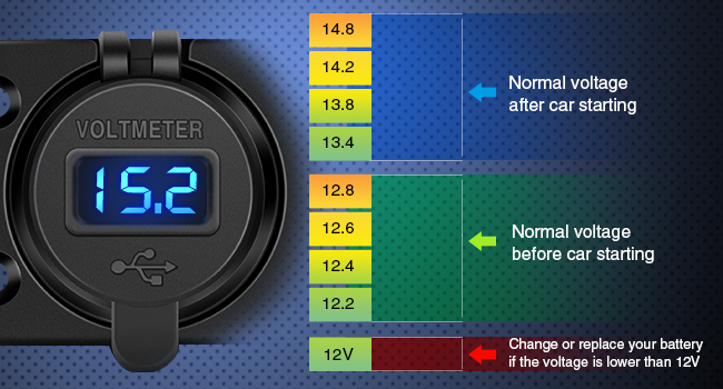 Charger Socket Panel