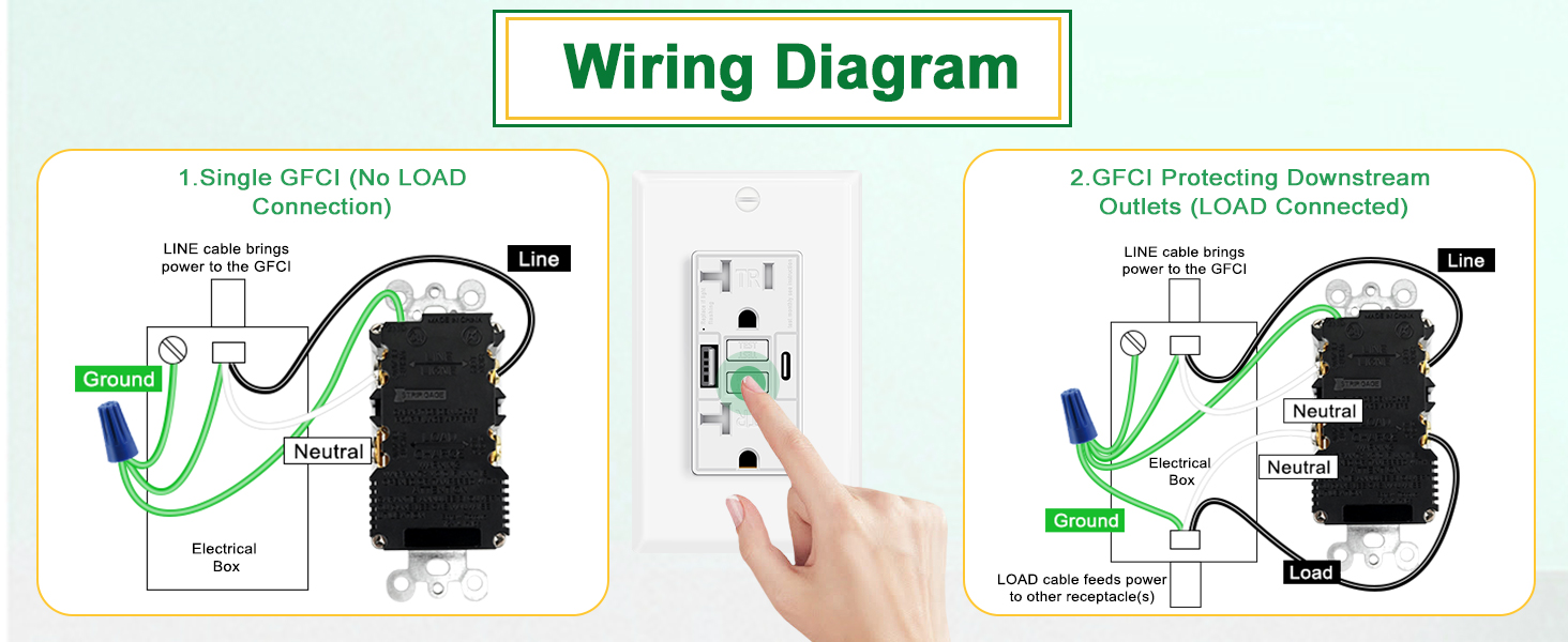 20 Amp GFCI Outlet with USB C & USB A Ports easy to install