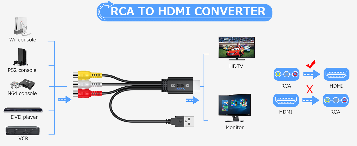 CAMWAY RCA to HDMI Converter Female Cable