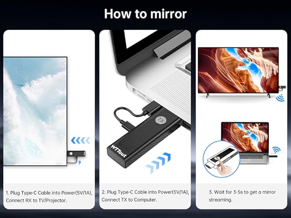wireless HDMI