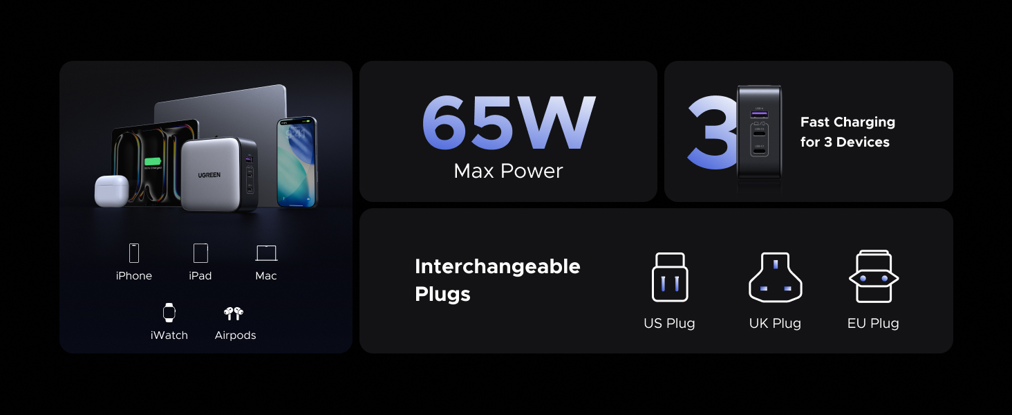 UGREEN 65W USB C Travel Adapter Charger