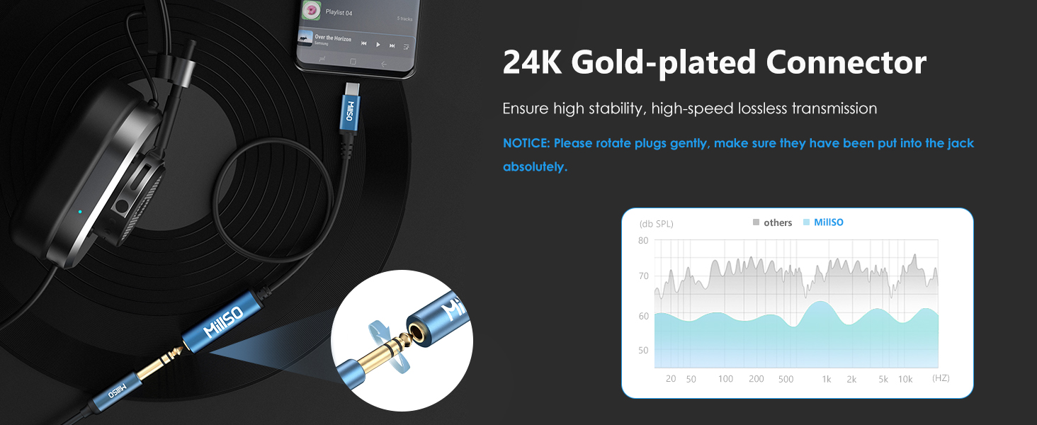 USB C to 1/4 headphone adapter