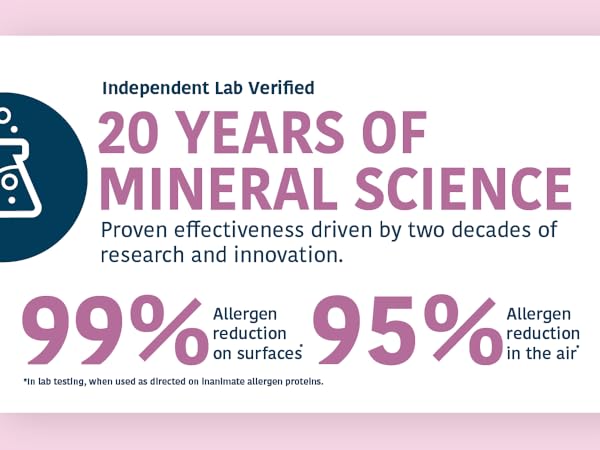 20 years of mineral science