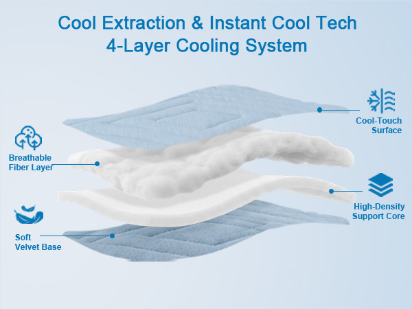 cooling mat for dogs