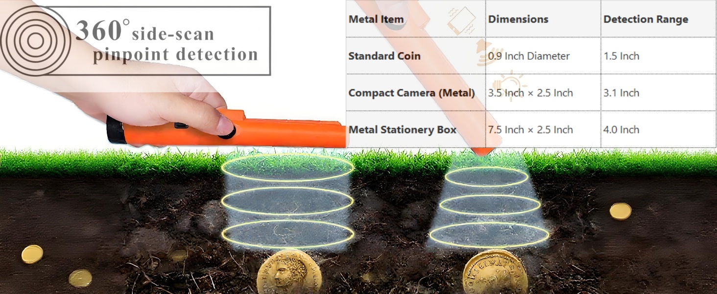 360° side-scan pinpointer detector