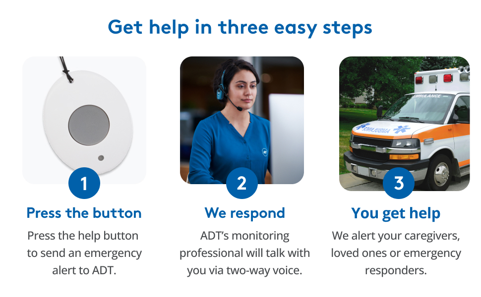 Get help in three easy steps. Press the button. We respond. You get help.
