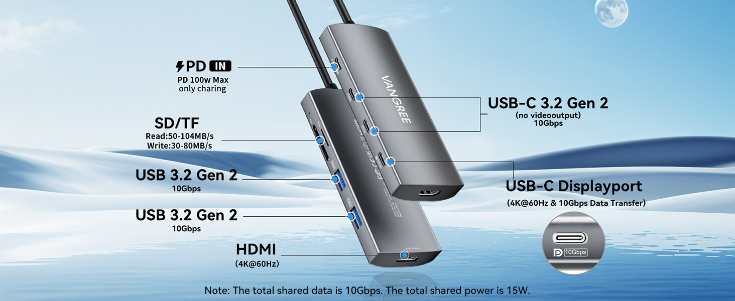 Technical diagram showing USB device connections and specifications with blue background. Multiple USB ports and connection types illustrated.
