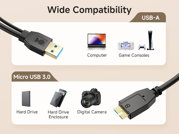 Micro USB 3.0 to USB Splitter Cable