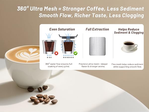 Reusable K Cups
