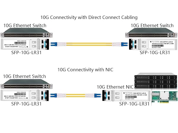 OPSTRAN 10GBASE-LR SFP+ Optical Transceiver Module Connectivity Solutions 1