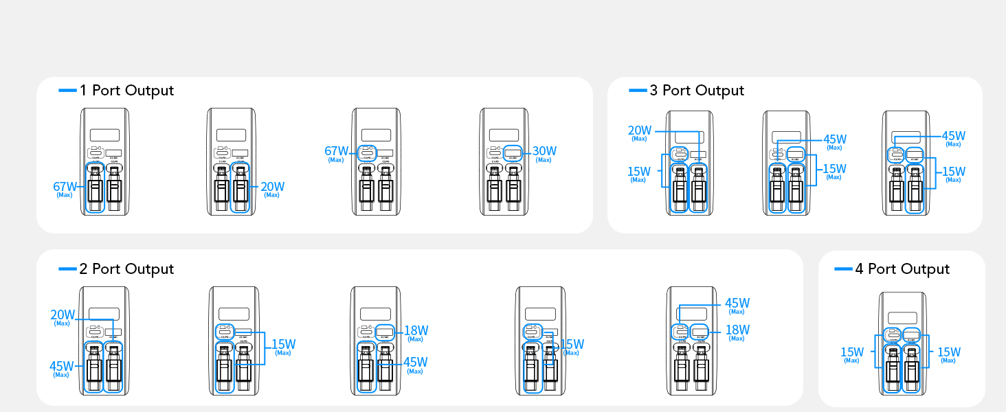 retractable usb c charger wall chargers for multiple devices