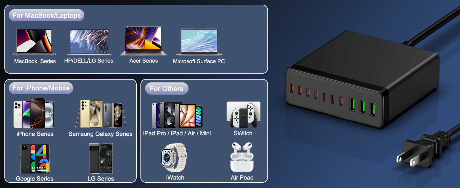 USB C Charger Block