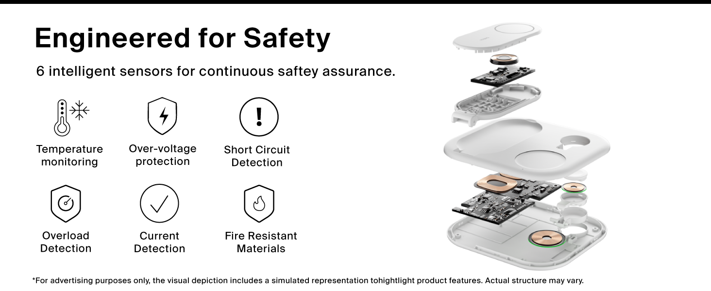Image of charger station parts with text reading engineered for safety.