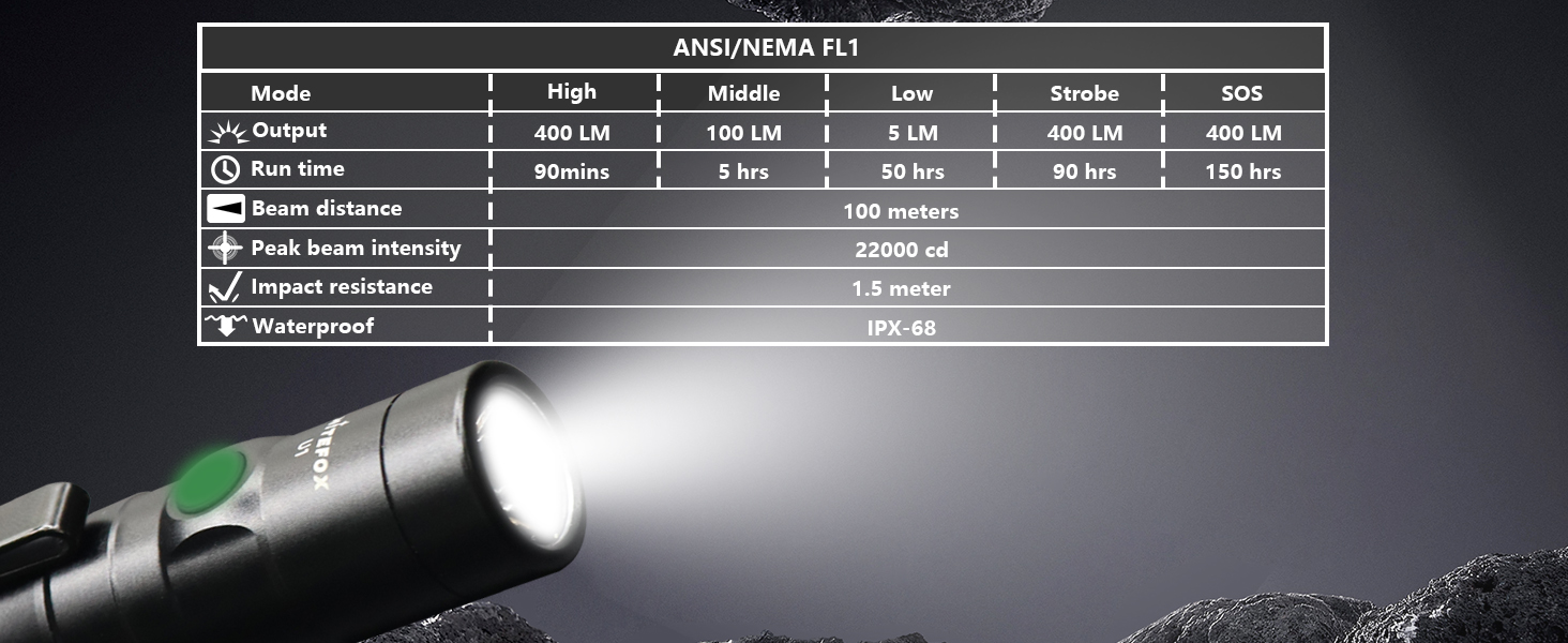 high-brightness flashlight