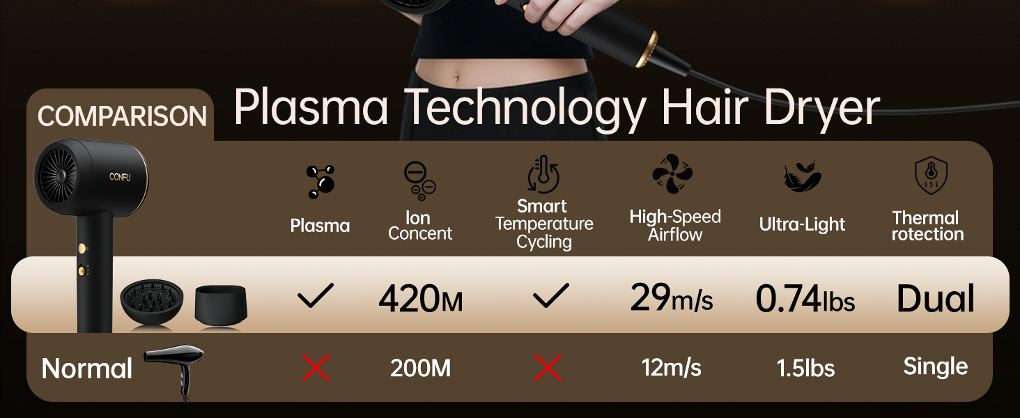 hair dryers for women