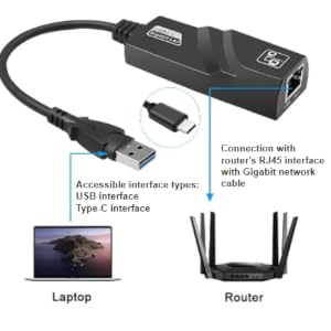 How to use?