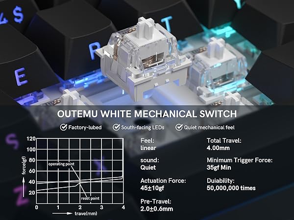 OUTEMU WHITE MECHANICAL SWITCH