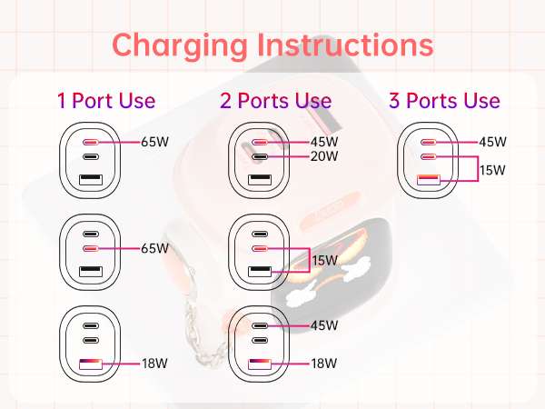 65w usb c charger