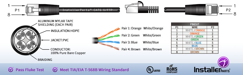 INSTALLERPARTS Cat 6 UTP BOOTED PATCH CABLE GAME rohs2024,ul2024
