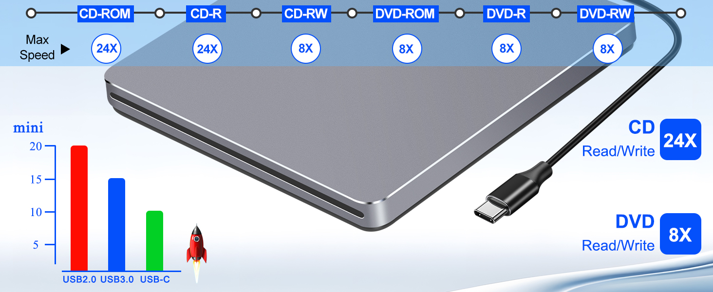 This external CD drive for laptop offers a max 8X DVD+/-R write speed and 8X DVD read speed.