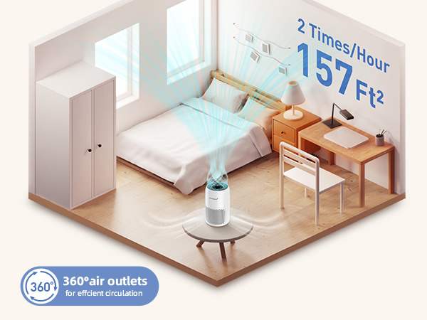 Air Purifier for Bedroom