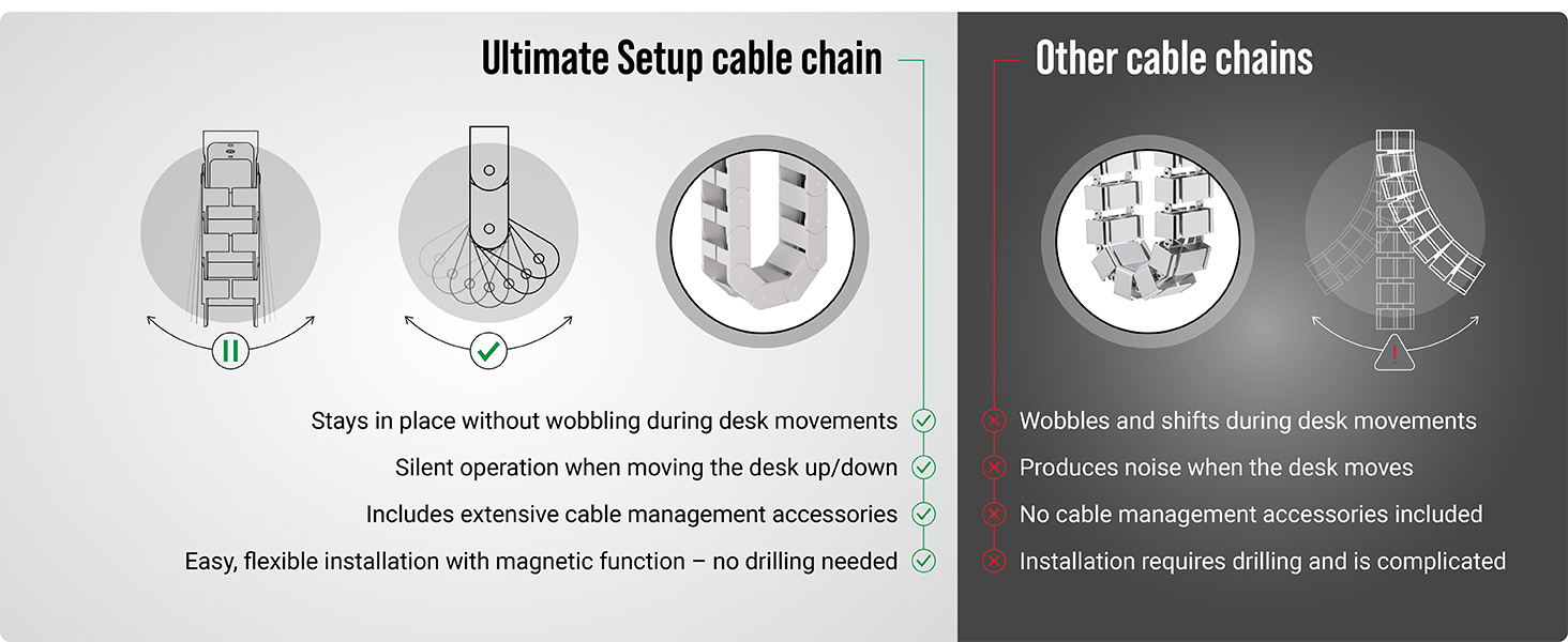 Cable management under desk white