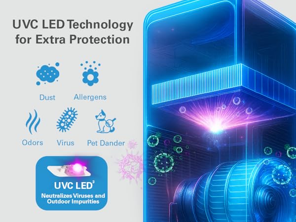 UVC LED technology for extra protection to handle dust allergens and odors