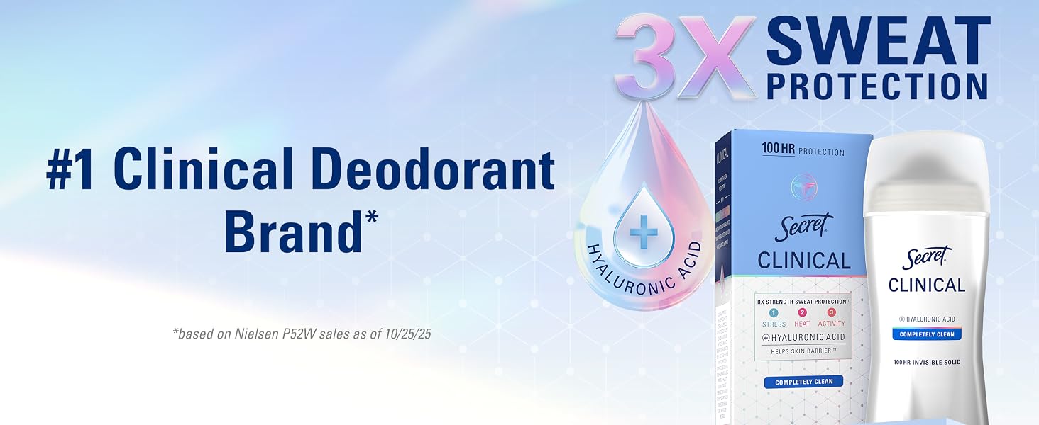 #1 Clinical Deodorant Brand with 3X Sweat Protection & Hyaluronic Acid