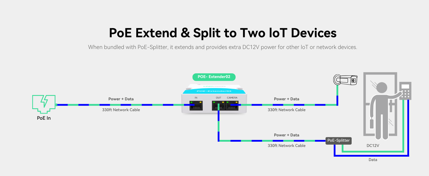 To Two IoT Devices