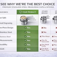Comparison Chart