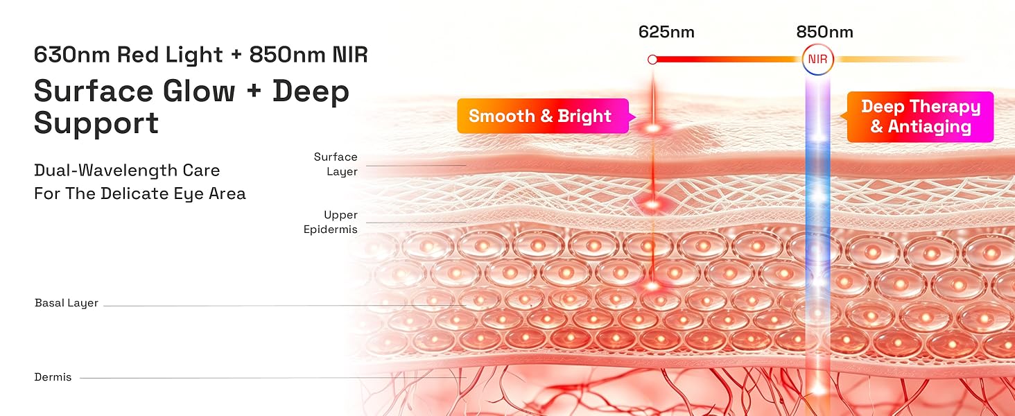 Surface Glow + Deep Support