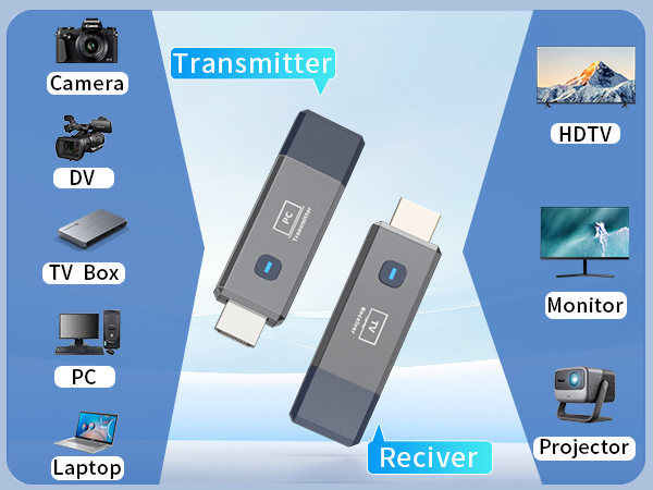 Wireless HDMI Transmitter and Receiver