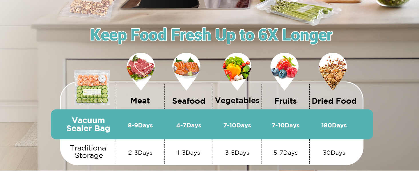 vacuum sealing bags