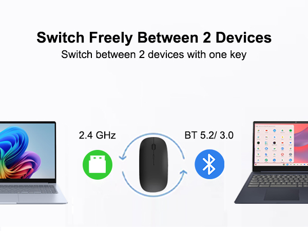 Wireless Bluetooth USB C Mouse with Jiggler