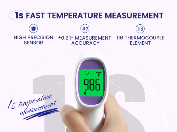 Thermometer for adults and kids