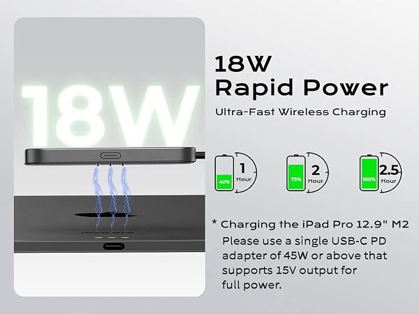 KUXIU Megnetic Wireless Charger, 35W Fast Charging Block with 5.56ft USB C to C Charger Cable