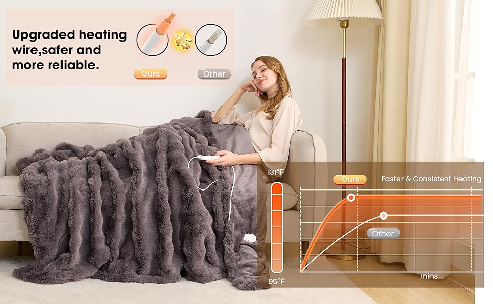 heated throw blanket