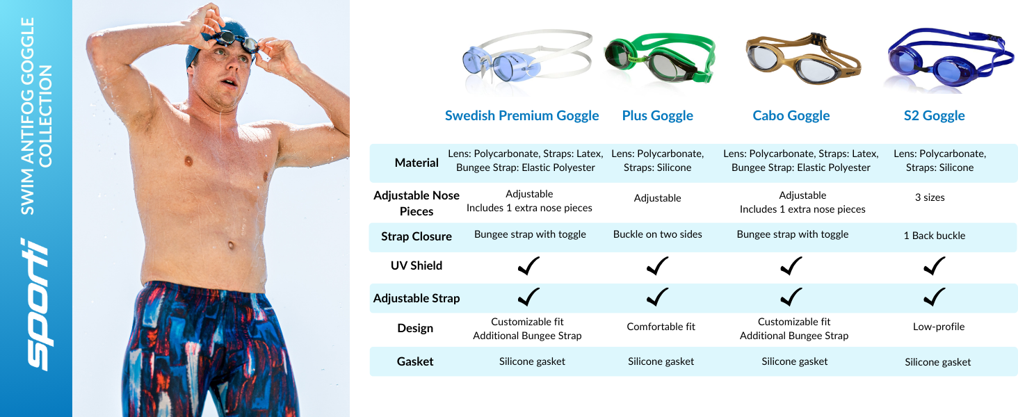 swedish premium goggle