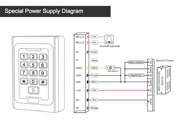 Special Power Supply Diagram