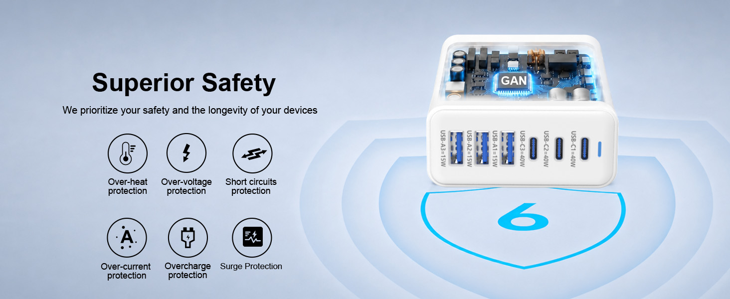 6-Port GaN Desktop Charger