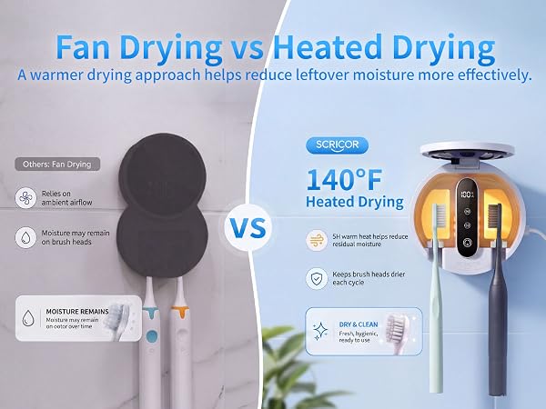 Fan drying vs heated drying