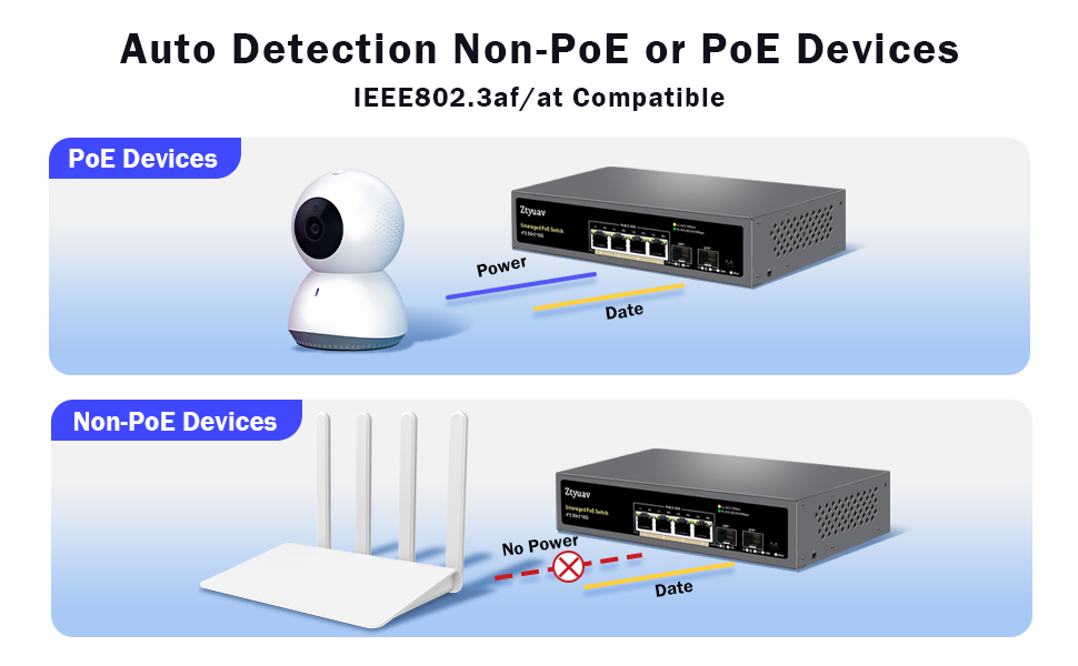 Unmanaged Networking Switch