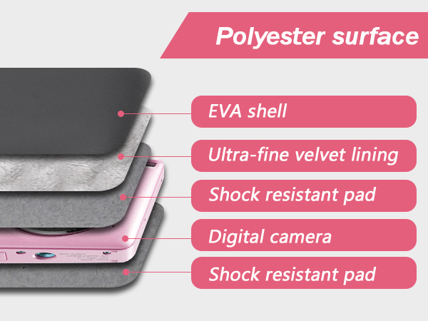 ProCase Small Digital Camera Case for KODAK PIXPRO FZ55/FZ53/FZ45/FZ43