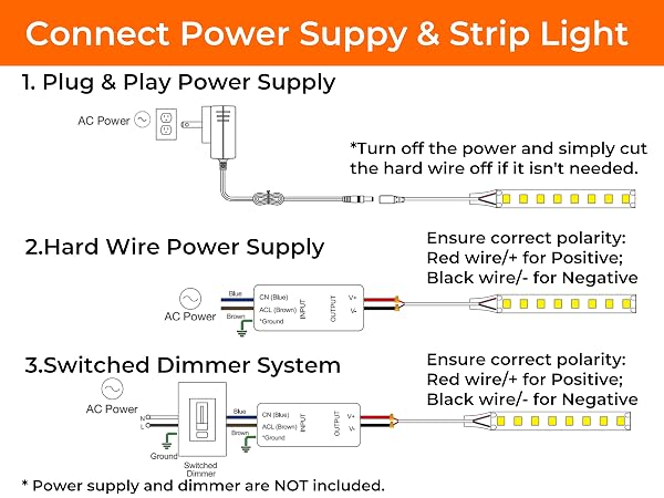 Plug and Play LED Strip Light 24V DC, Hardwired LED Light Strip 24V DC for Switched Dimmer, Power